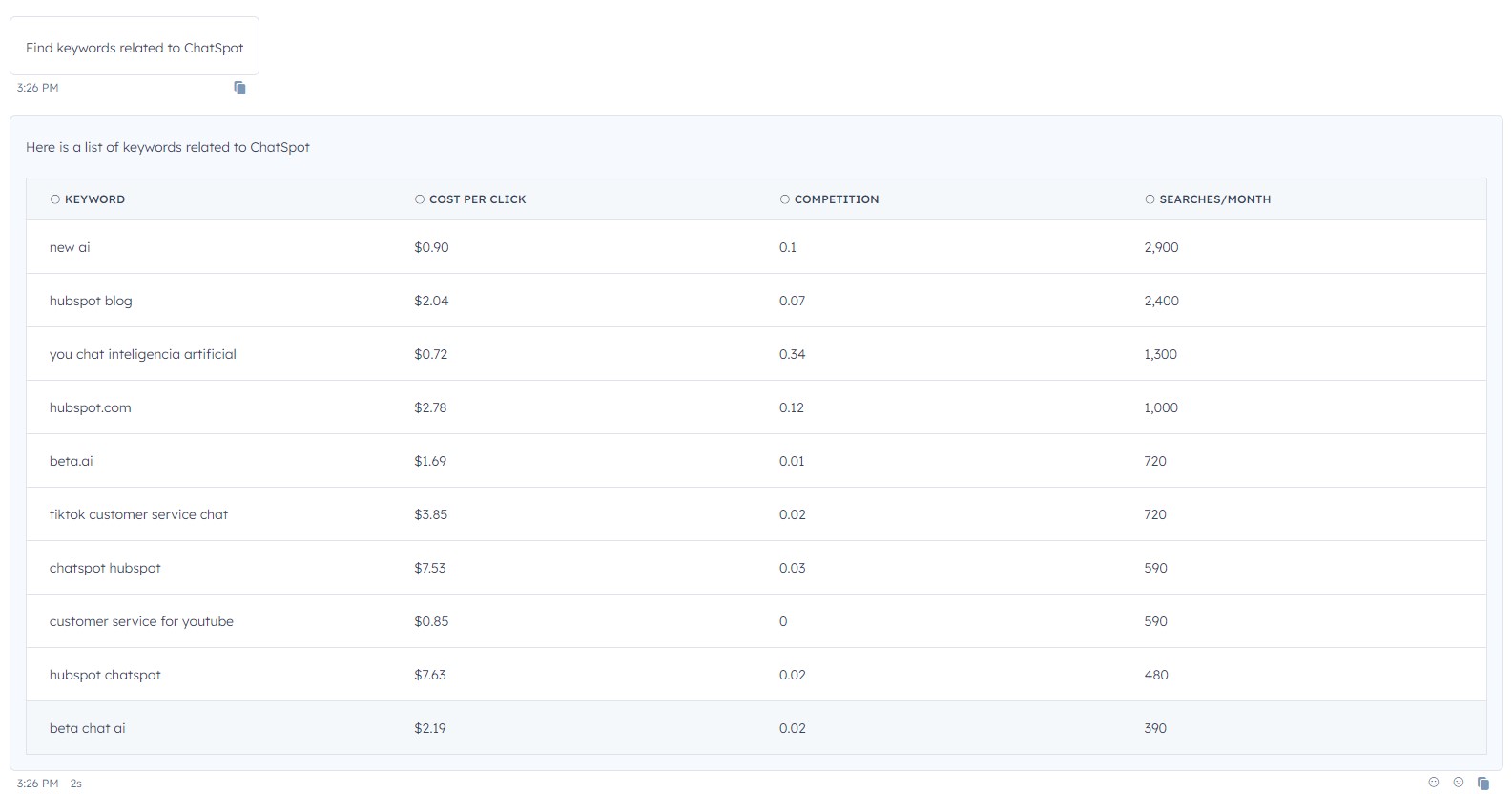 ChatSpot AI chatbot analyzing PPC keywords and HubSpot data for self-assessment in the CRM platform.