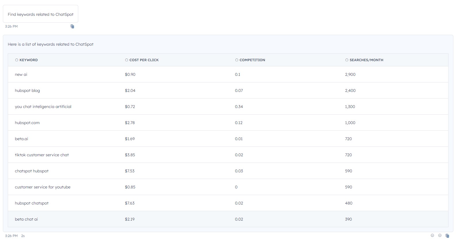 ChatSpot AI chatbot analyzing PPC keywords and HubSpot data for self-assessment in the CRM platform.