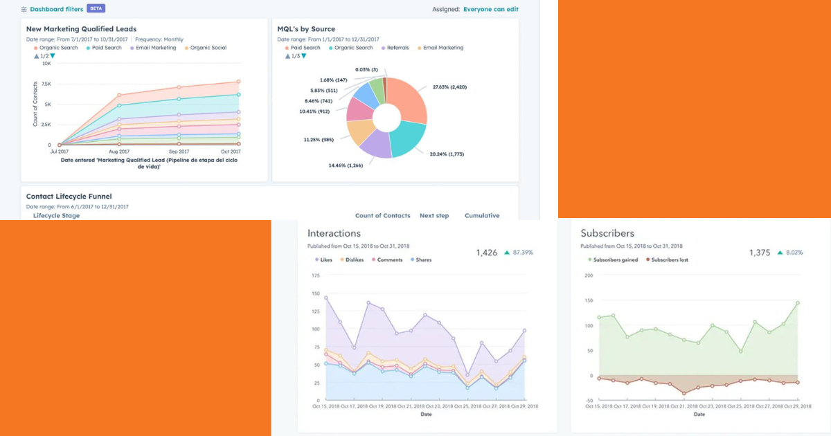 HubSpot Social Media Dashboard Tracking Results for Your Social Media Marketing Efforts