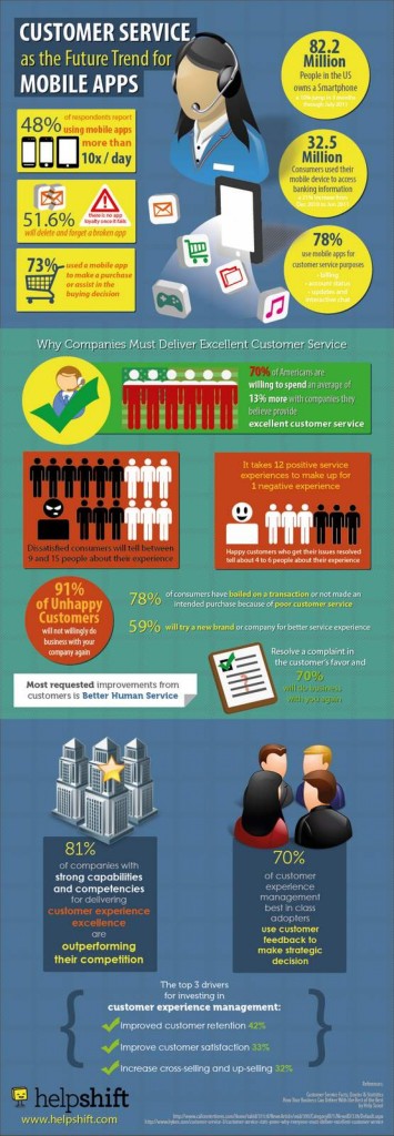 customer-service-as-the-future-trend-for-mobile-apps_51ac2d3982b34_w1500