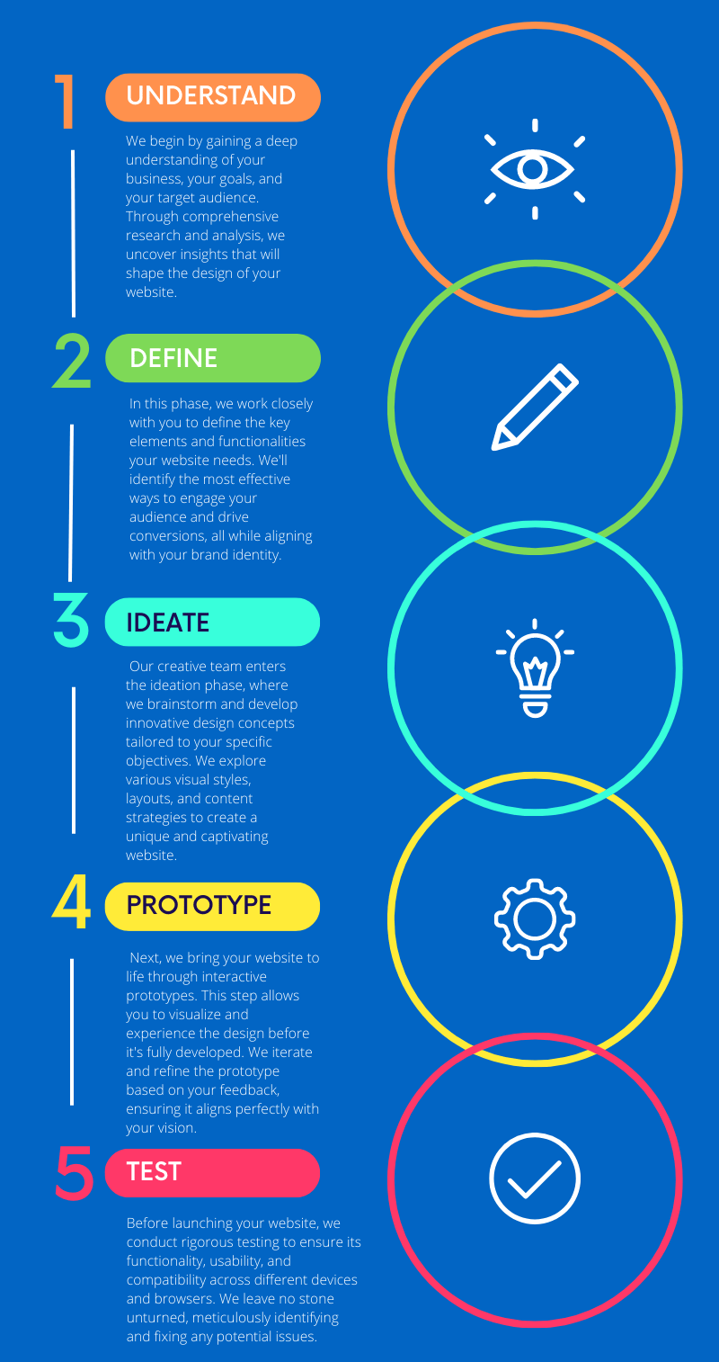Website Design Process