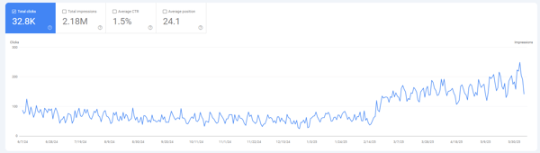 ath seo
