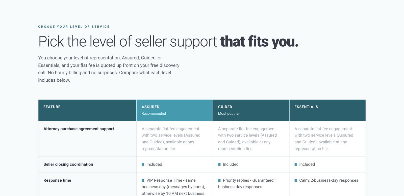 Service level comparison table for Assured, Guided and Essentials seller support