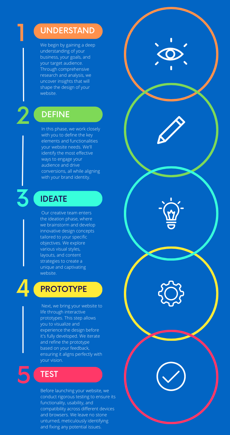 WebsiteDesignProcess